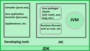 JDK VS JRE VS JVM