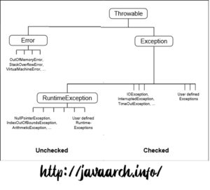 jvm java exception handling 